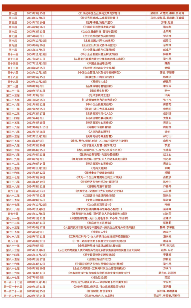 财务总监MBA课程高级研修班老师历届课程节选